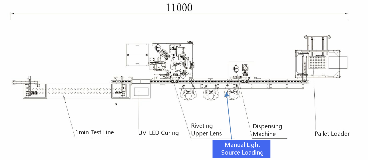 Layout diagram of GU10 automatic assembly line
