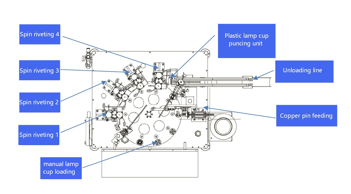 Layout diagram of GU10 lamp cup copper pin spin riveting machine Layout diagram of GU10 lamp cup copper pin spin riveting machine