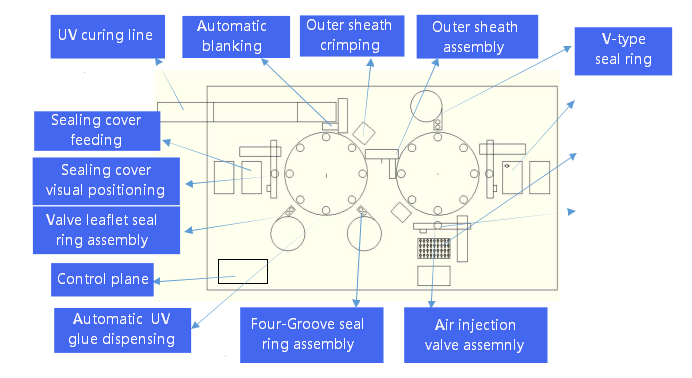 Layout Diagram of laparoscopic trocar automatic assembly line